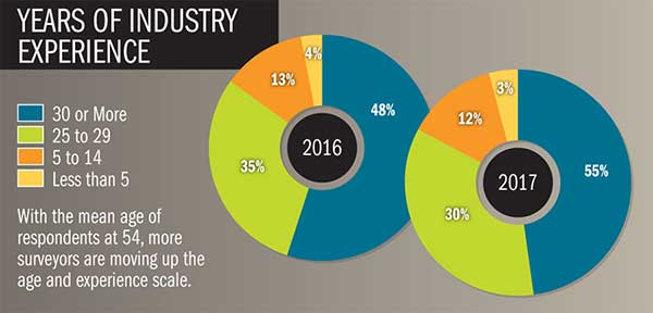 2017 Salary & Benefits thumb 7
