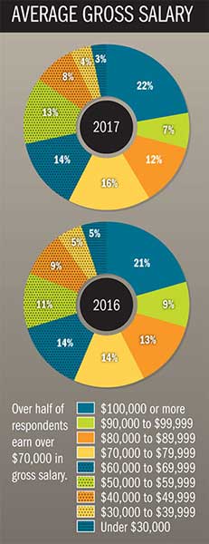 2017 Salary & Benefits thumb 8