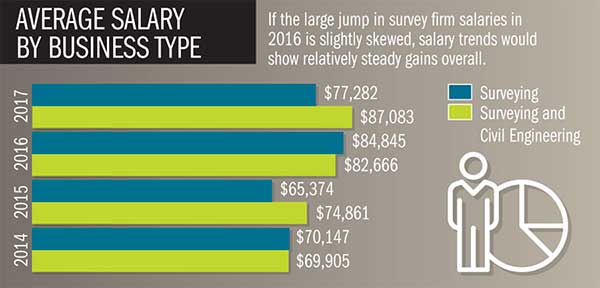 2017 Salary & Benefits thumb 9