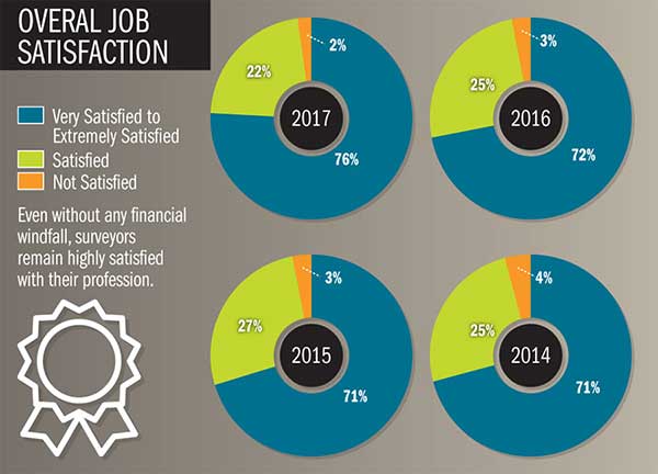 2017 Salary & Benefits thumb 11