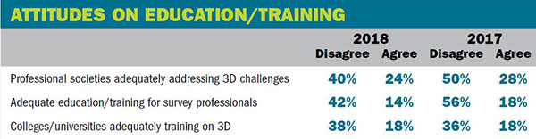 attitudes-on-training