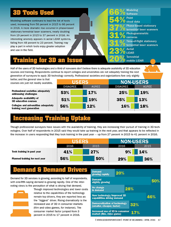 Trends in 3D surveying preview 2