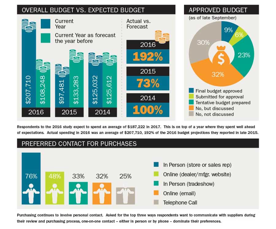 Capital Investment Study preview 1